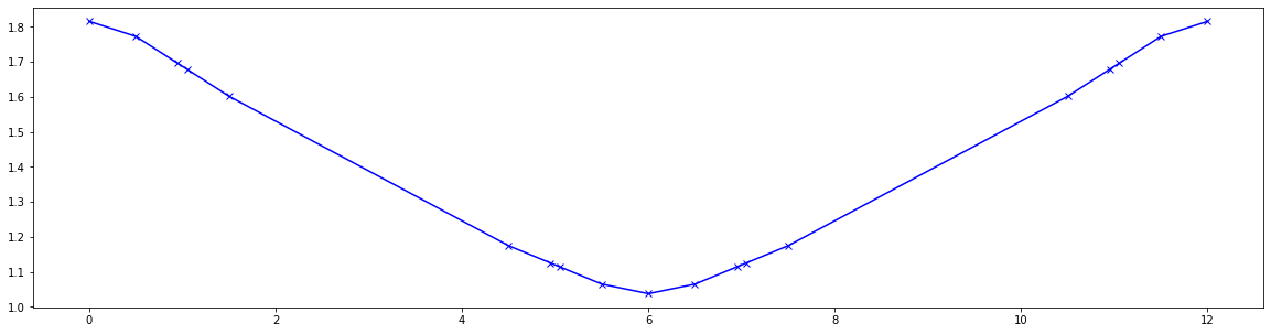 ../_images/examples_ndtorch_117_0.png