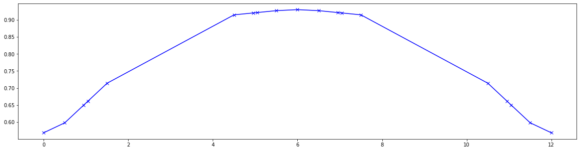 ../_images/examples_ndtorch_118_0.png