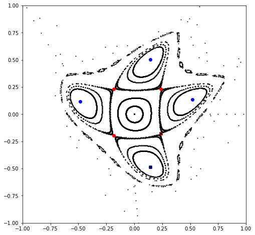 ../_images/examples_ndtorch_95_4.png